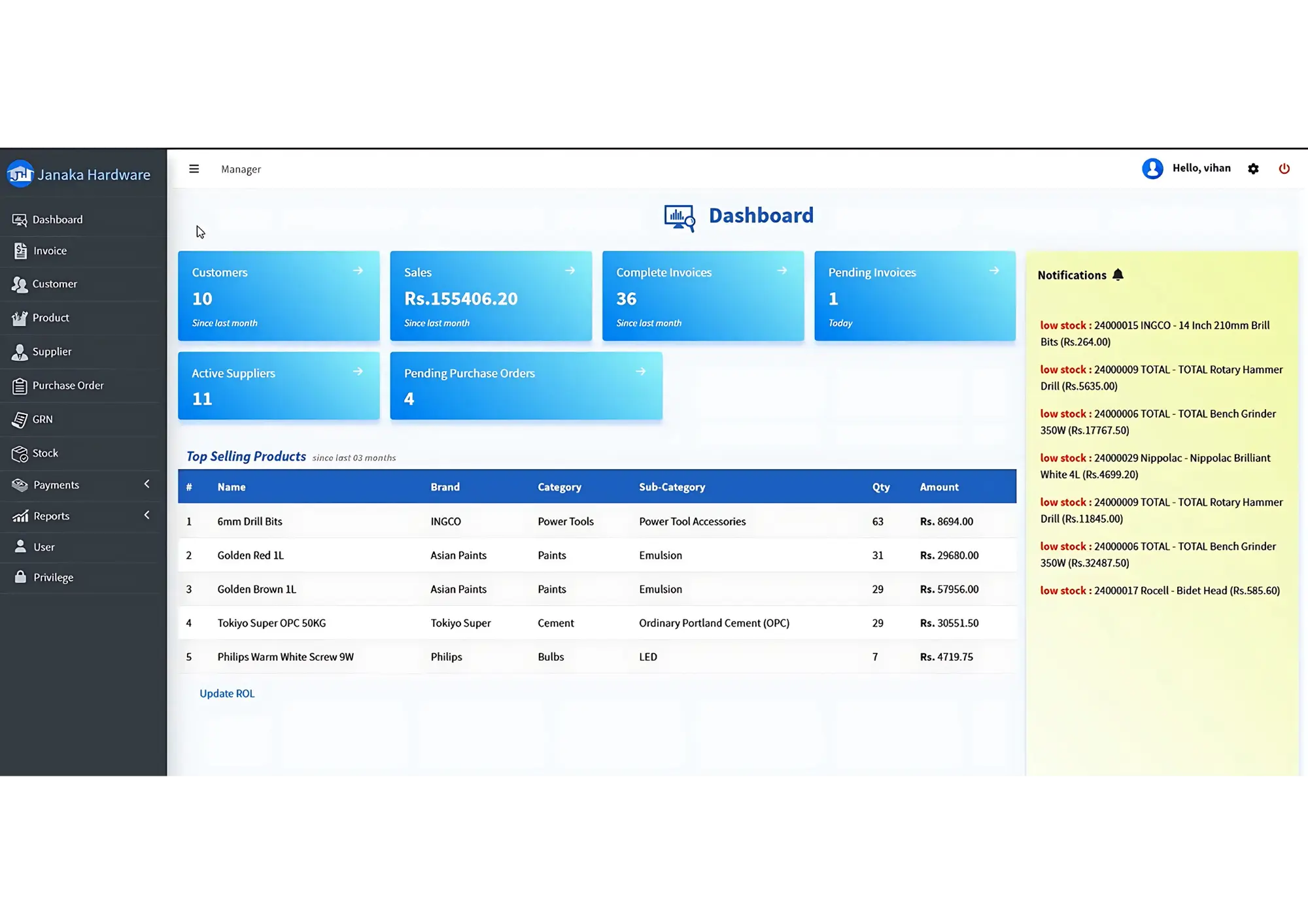 Sales & Inventory Management System